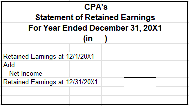 an Income Statement, Statement of Retained Earnings, and Balance Sheet. Prepare closing