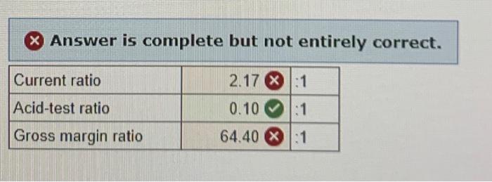 a. Store supplies still available at fiscal year-end amount to $1,750 b.