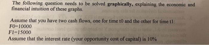  The following question needs to be solved graphically, explaining the economic