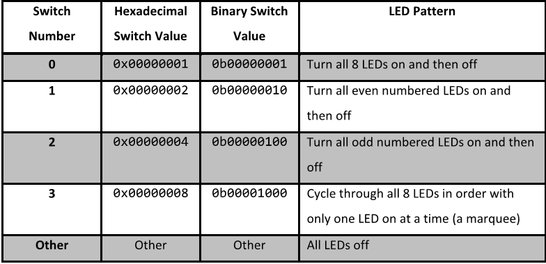 PLP (Progressive Learning Platform) 5.2 code Use PLP branch instructions Read from