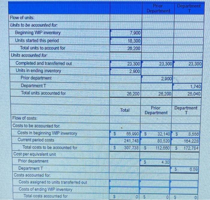 8-2, 3, 4, 6) Lansing. Ine provides the following information for one