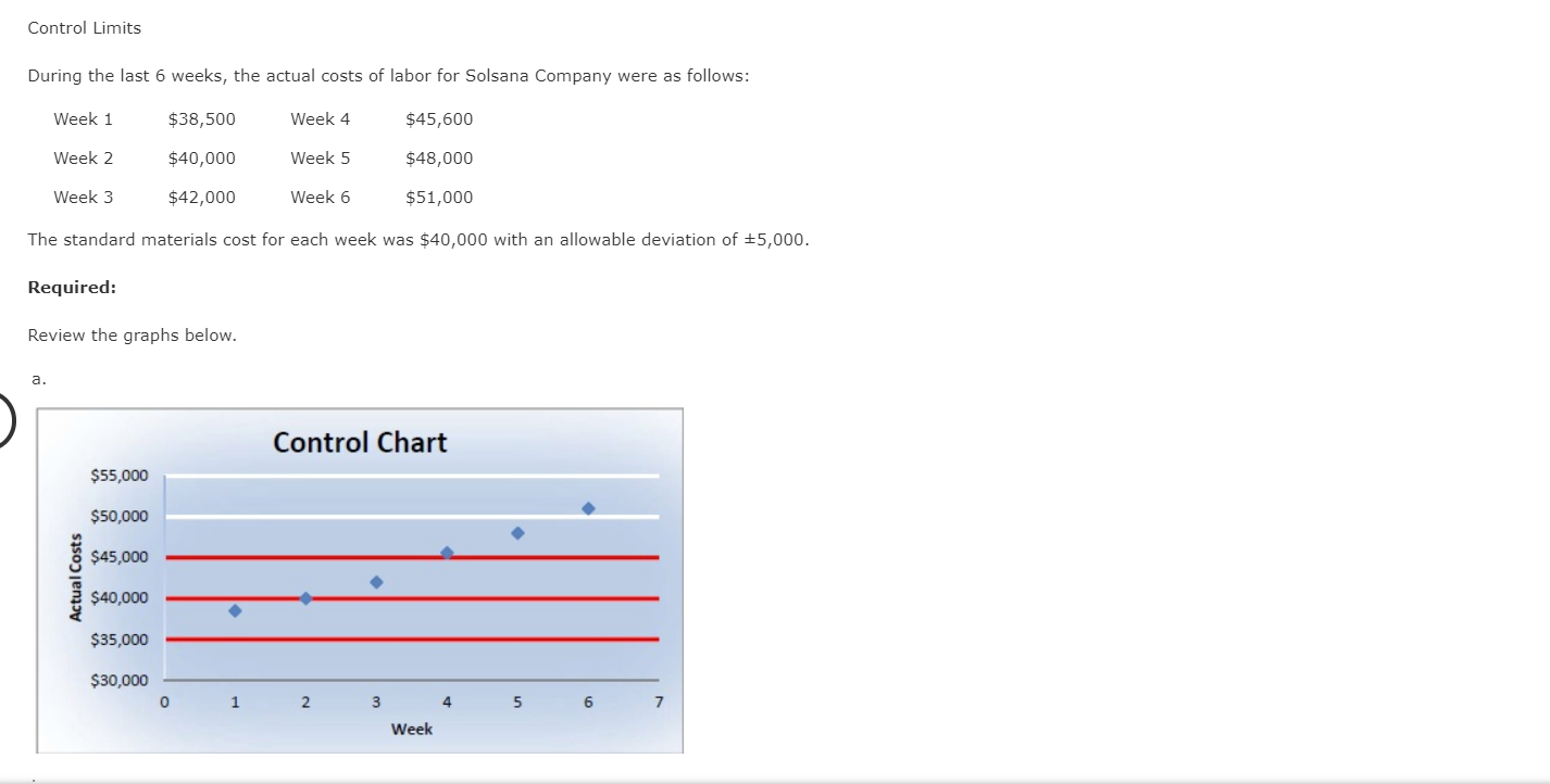  Control Limits During the last 6 weeks, the actual costs of