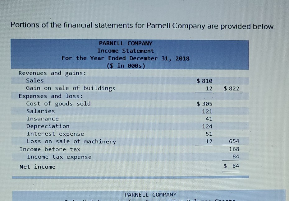  1 prepare cash flows from operating activities using direct method 2