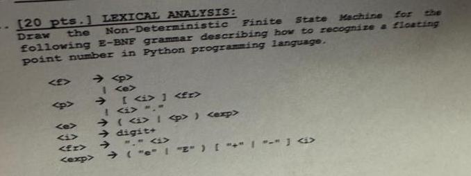  LEXICAL ANALYSIS: Draw the Non-Deterministic Finite state Machine for whe point