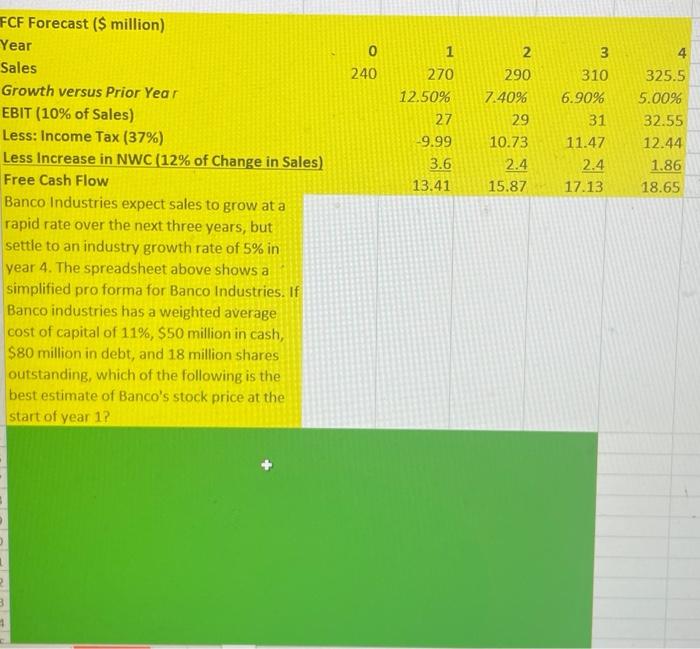 3 Gonzales Corporation generated free cash flow of $86 million this year.