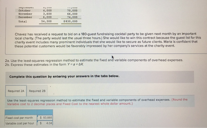 finish them! Maria Chavez owns a catering company that serves food and