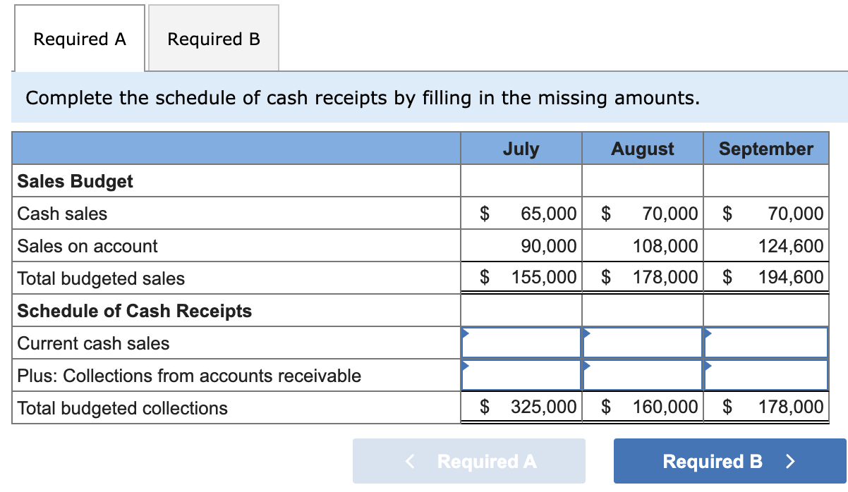 Preparing a schedule of cash receipts LO 7-2 The budget director of