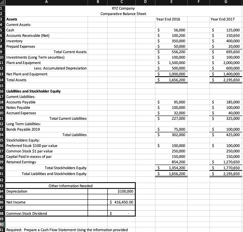  Using the attached comparative Balance sheet, choose 6 ratios and calculate