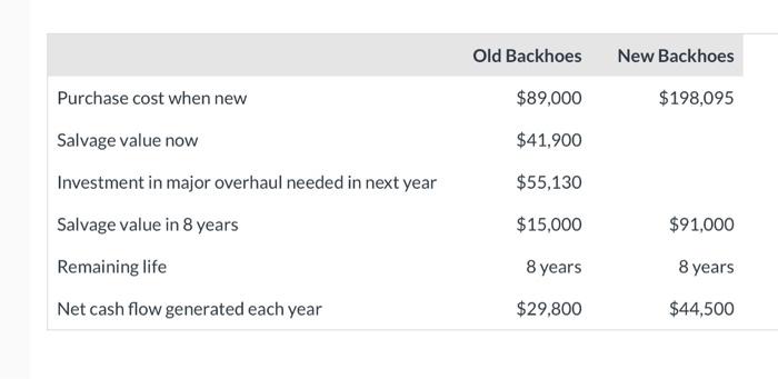 capital investments. The company chose its discount rate of 8% based on