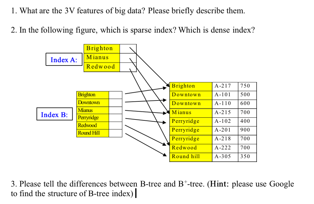 Big Data Analytics Please complete all the questions and you will get