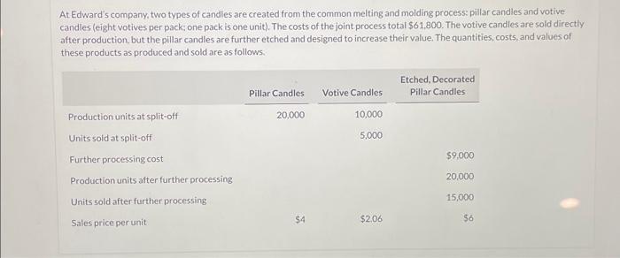and prepare (1) a partial income statement through gross margin and (2)
