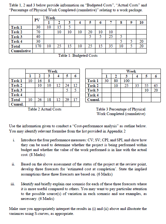  Table 1, 2 and 3 below provide information on "Budgeted Costs,
