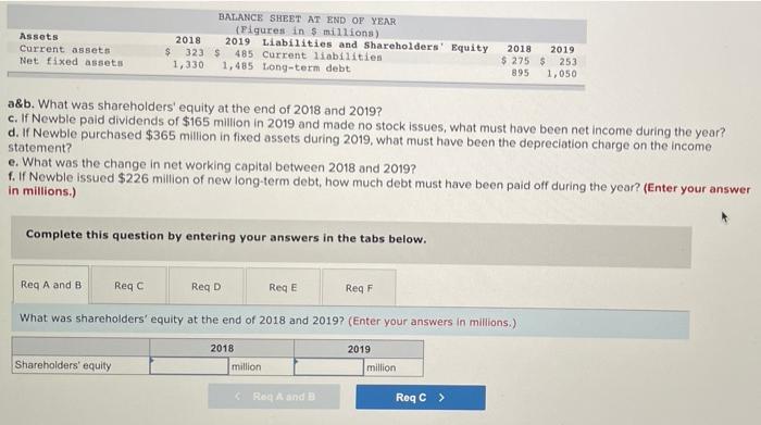  Assets Current assets Net fixed assets BALANCE SHEET AT END OF