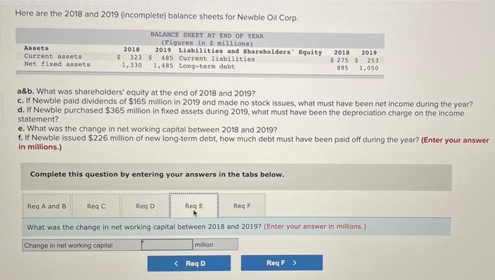 253 895 1,050 a&b. What was shareholders' equity at the end of
