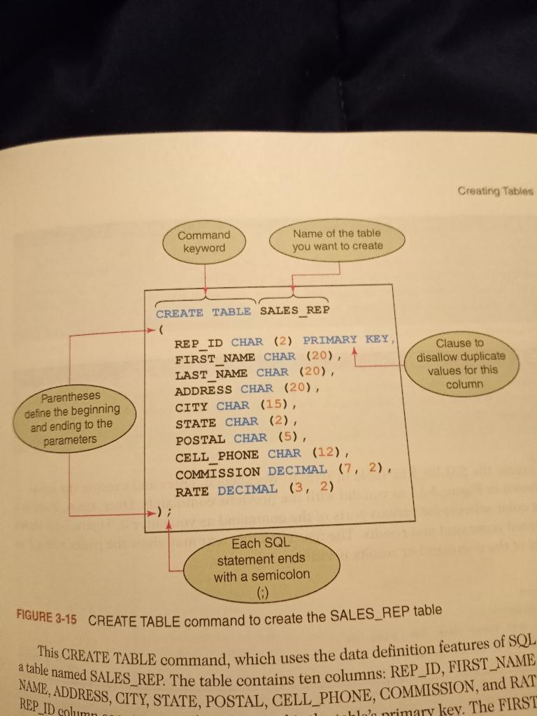 in Figure 3-15 except the LAST_NAME column should use the VARCHAR data