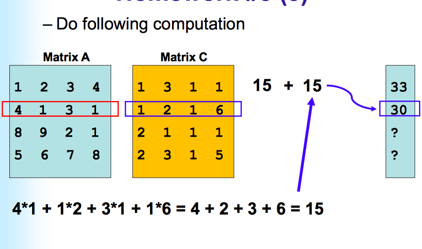 row has 202 floating point numbers, separated by a space between numbers