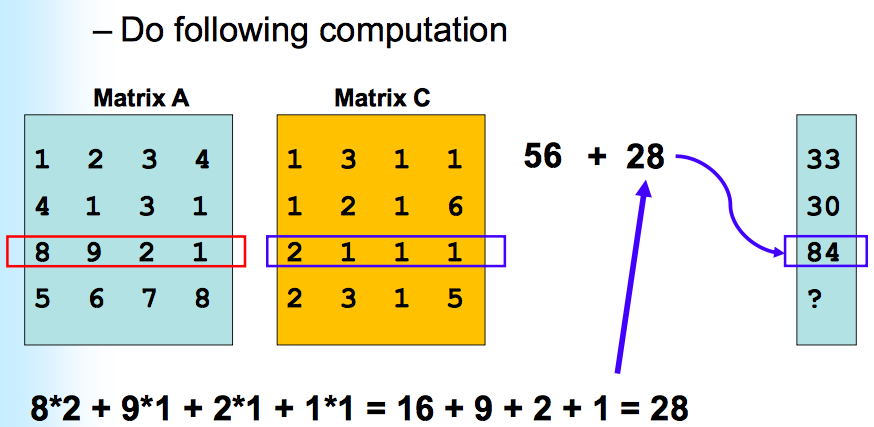 of data !Deeply appreciate ur help!thanku Write a C program to perform: