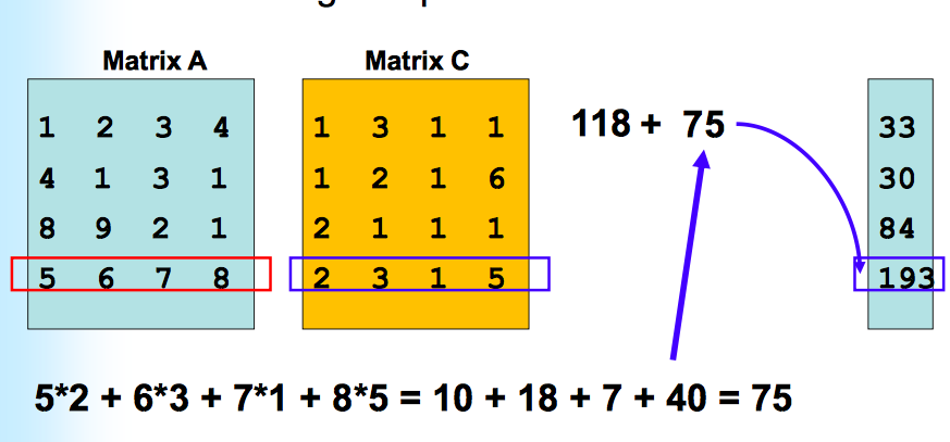 each element is a float data type .A matrix B, each element