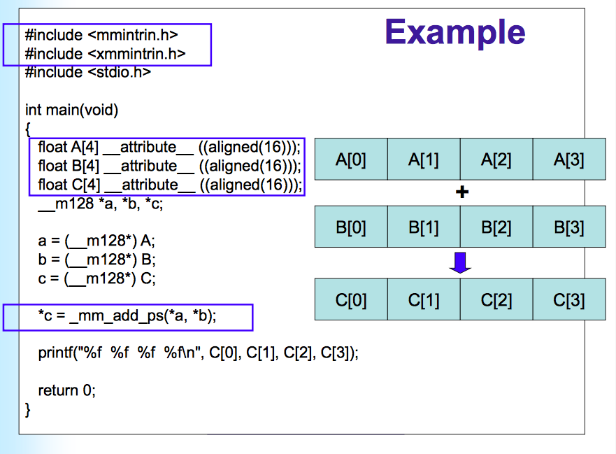 is a float data type A matrix C, each element is a