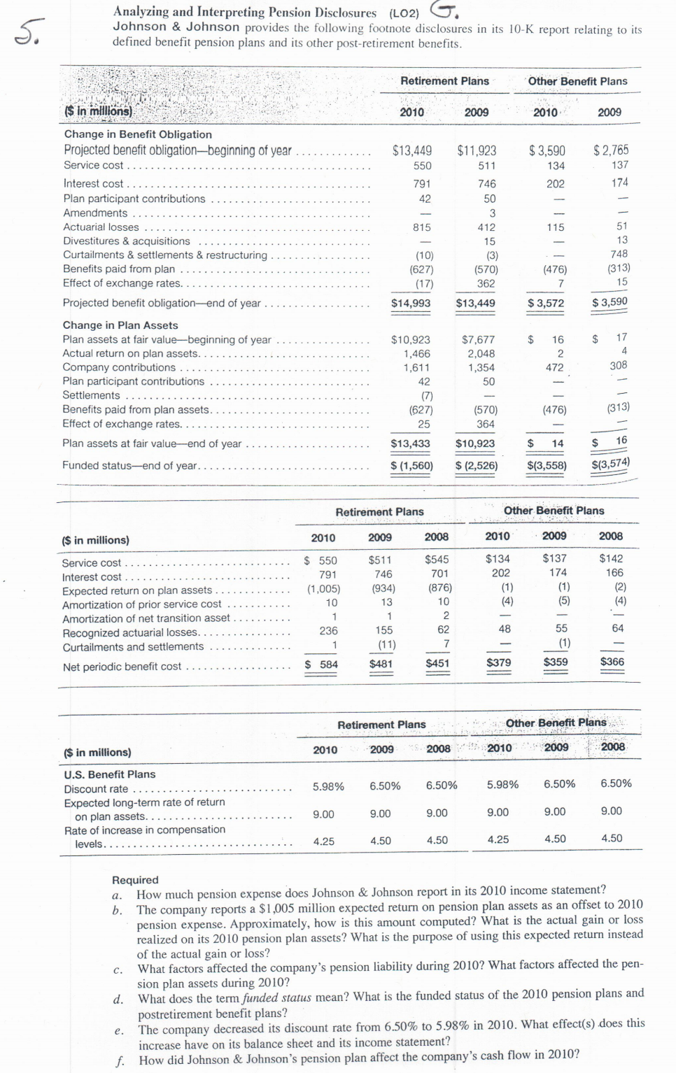Analyzing and Interpreting Pension Disclosures (LO2) G. Johnson & Johnson provides