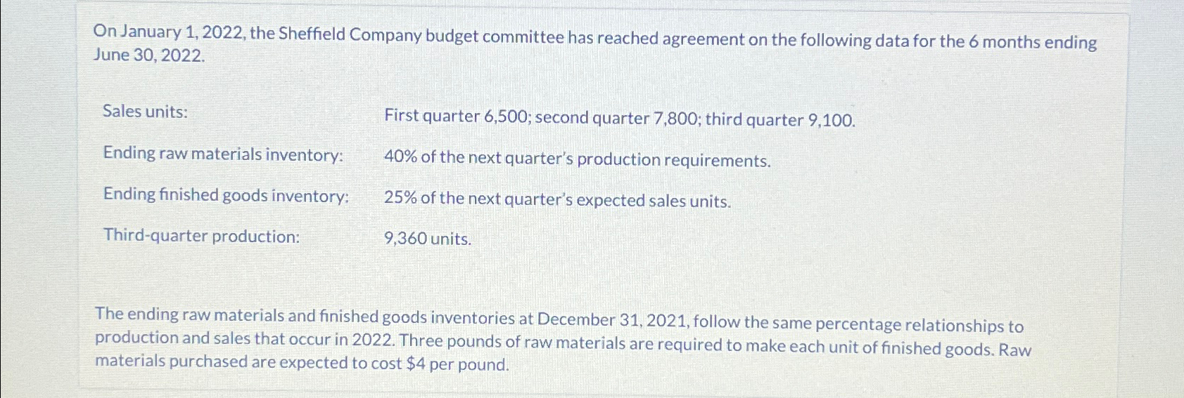  On January 1,2022, the Sheffield Company budget committee has reached agreement