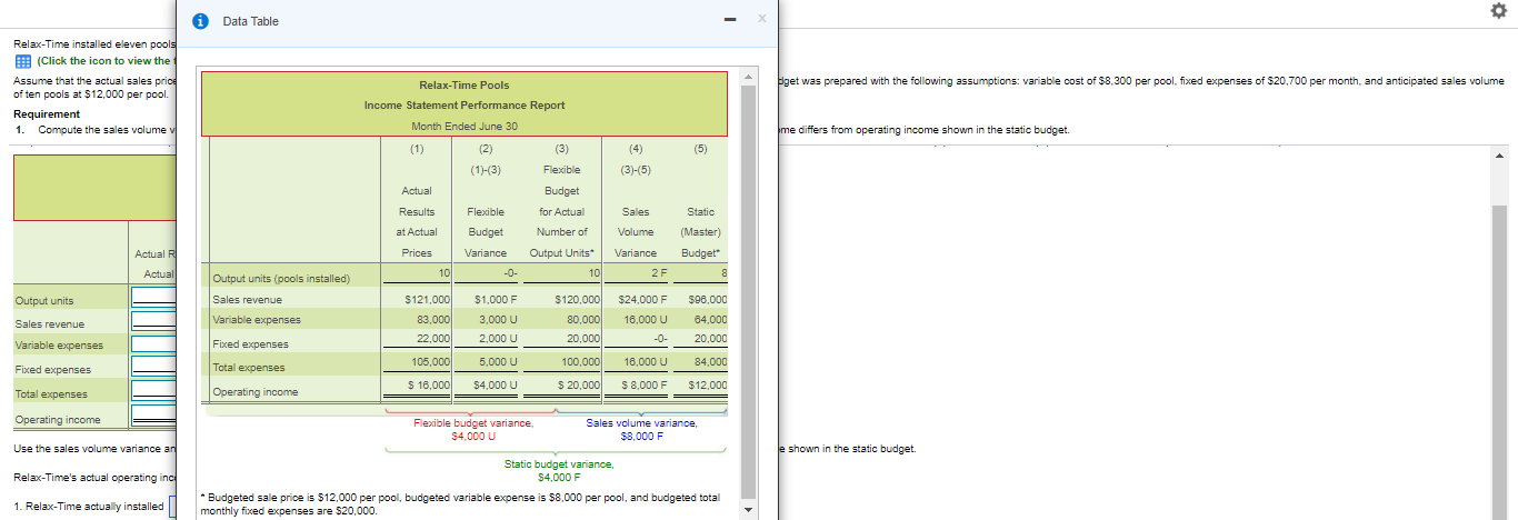  Data Table Relax-Time installed eleven pools (Click the icon to view