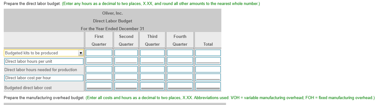 kits and projects production at 300, 330, 350, and 400 kits for