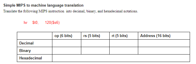 your work) MIPS Instruction: Address (16 bits) Decimal Binary Hexadecimal AEA9 00