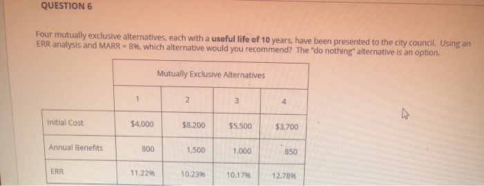  QUESTION 6 Four mutually exclusive alternatives, each with a useful life