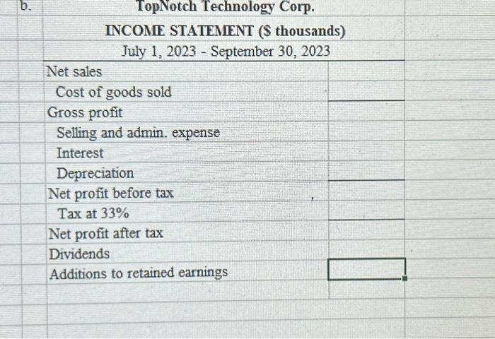 analysis, will TopNotch Technology enjoy a surplus of cash, or require external