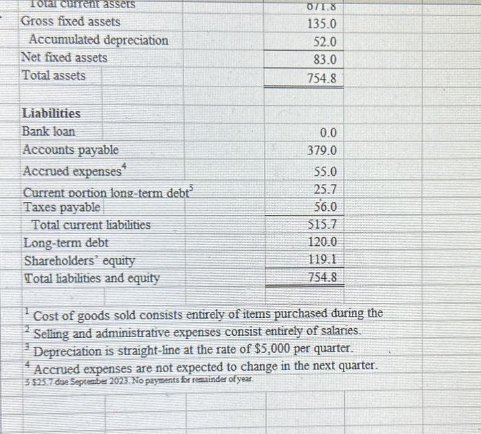 financing? What is the amount? Enter the amount in cell J3. b.