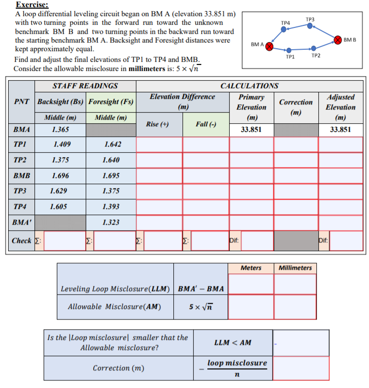  TP3 TP4 BMB BM A TP1 TP2 Exercise: A loop differential