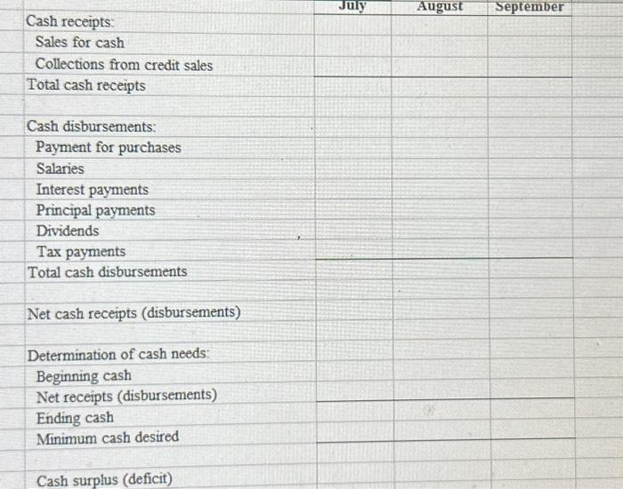 Construct a pro forma income statement for the first fiscal quarter of