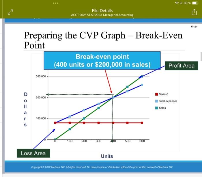  please draw the CVP graph in the cartesian coordinate system based