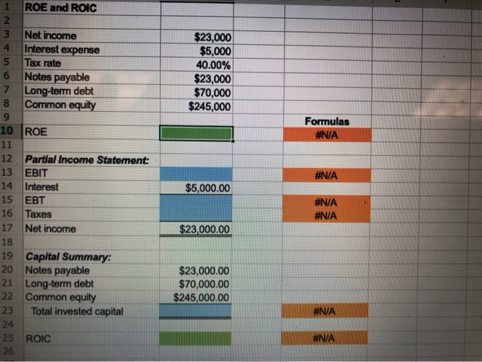 ROIC Baker Industriesnet income is $23000, its interest expense is $5000, and