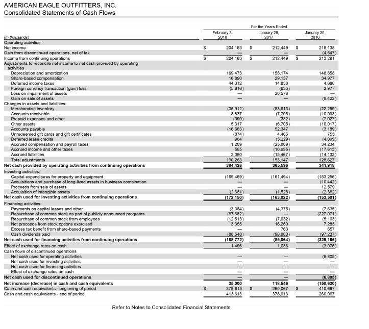 Financial information for American Eagle is presented in Appendix A and financial