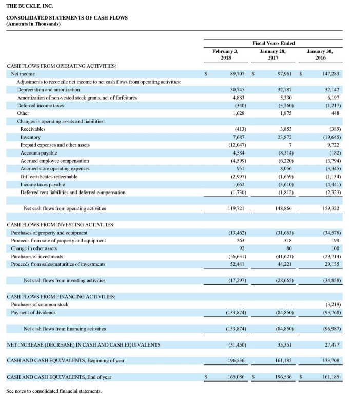 return on assets, cash flow to sales, and asset turnover ratio for
