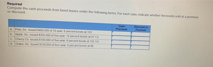  Required Compute the cash proceeds from bond issues under the following