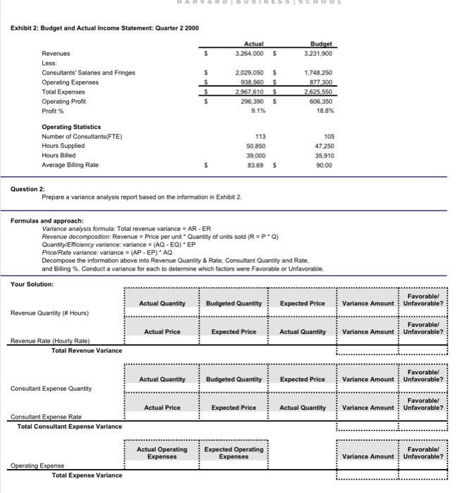  please include interpretation of the solution in 5 sentences. Exhibit 2: