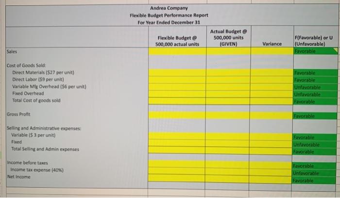 preparing its planned operating budget: Plant capacity Expected sales volume Expected production