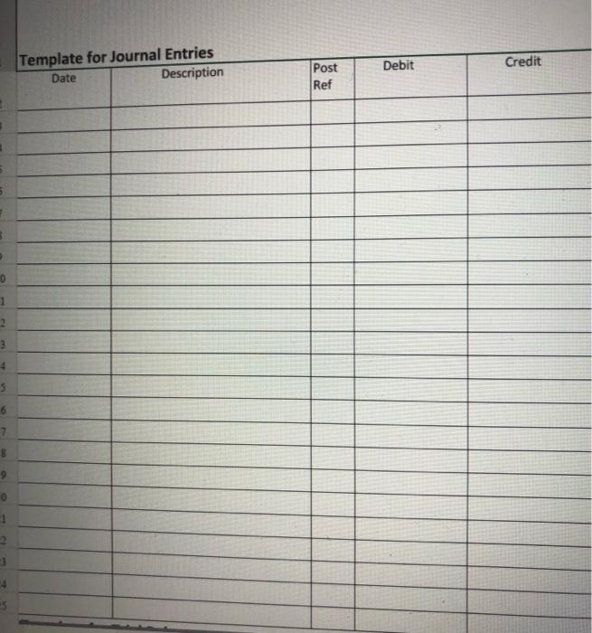 (12 points) - Prepare journal entries for the following transactions for January