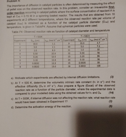 Problem 4: The importance of diffusion in catalyst particles is often