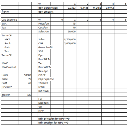 Redtree Manufacturing is considering purchasing a machine for $300,000 . This machine