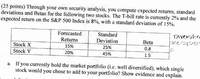  B.) Draw the SML for this economy; plot the two securities