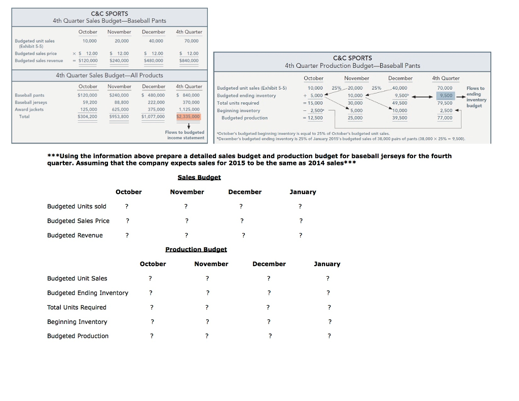  Cost to the consumer per baseball jersey is $14.80 Using the