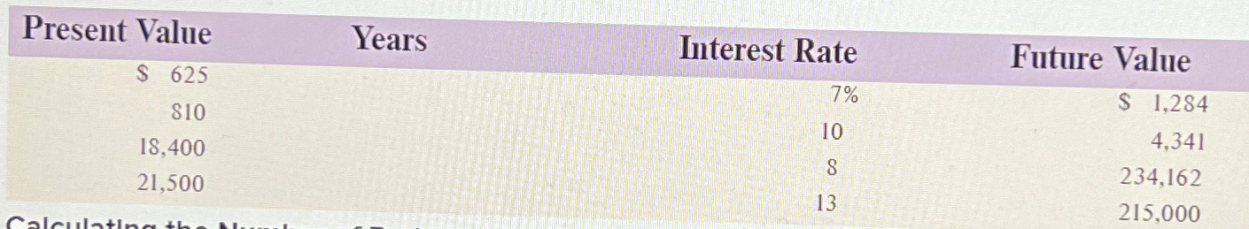  What are the years for each 