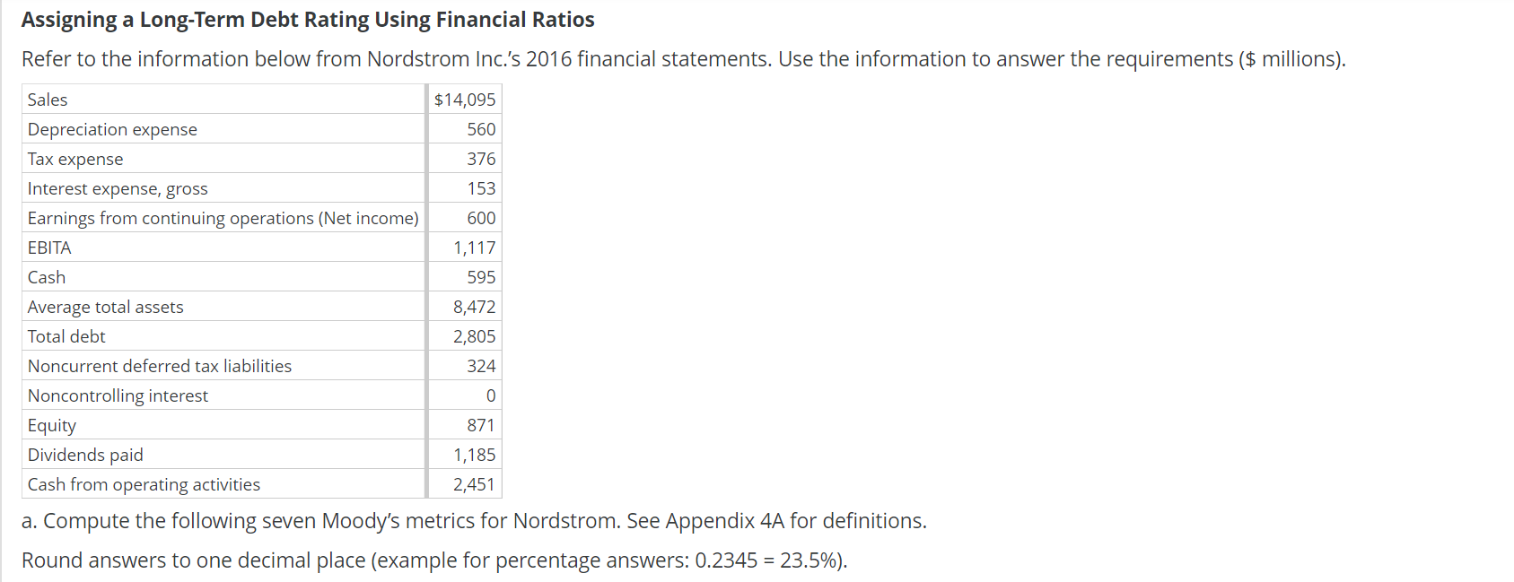 WRITING SHOULD BE CLEAR TO READ!! Assigning a Long-Term Debt Rating Using