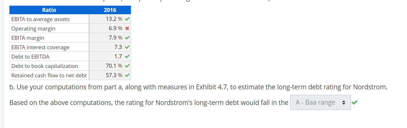 Financial Ratios Refer to the information below from Nordstrom Inc.'s 2016 financial