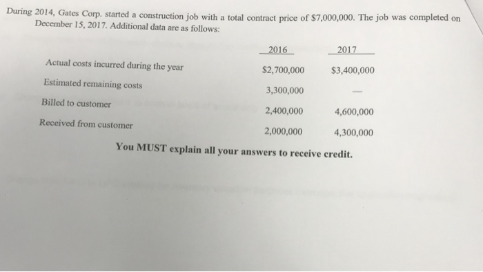  ates Corp. started a construction job with a total contract price