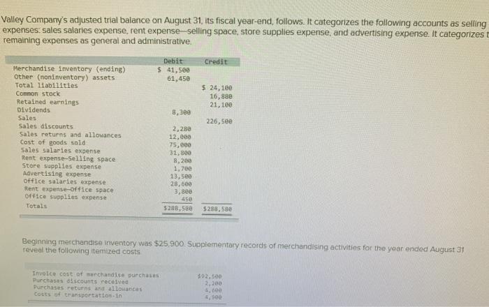 as of December 31 $ Salaries payable Buildings Prepaid rent Merchandise inventory